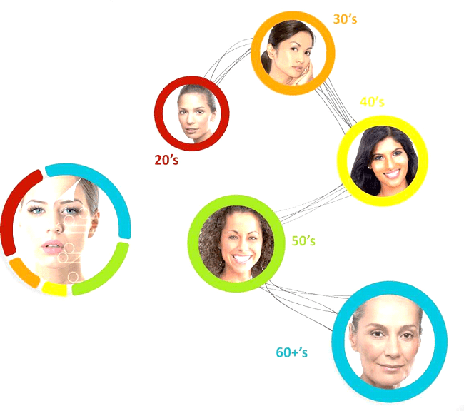 Skin Care Frisco TX